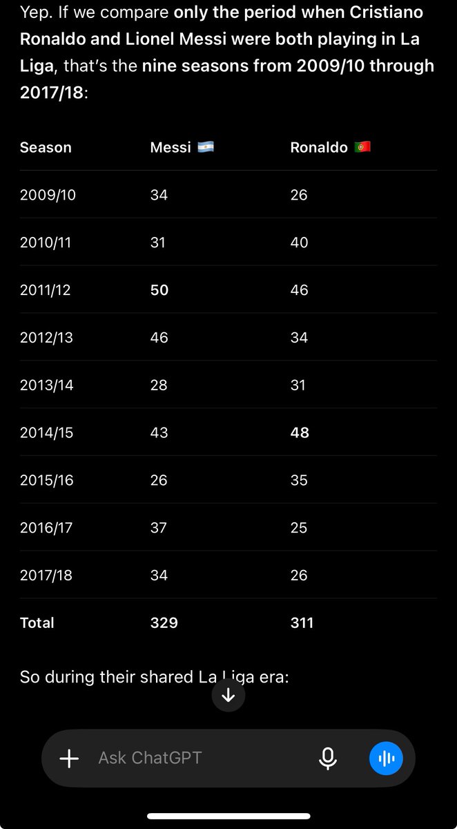 justin_axo's tweet photo. @0xismosis @orisbaba117 @OutsideWithMee @Benking443 for the sake of clarity cause i hate arguing with ronaldo fan the iq is cold room temperature https://t.co/cgAVZpKZhv