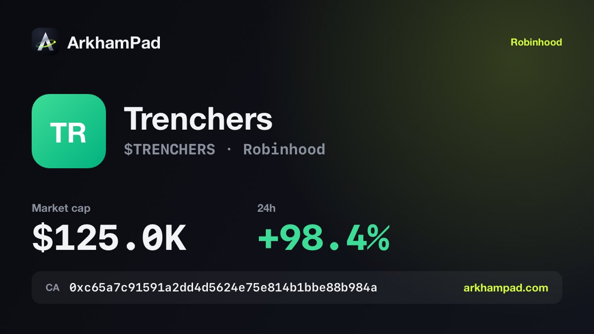 arkhampad's tweet photo. $TRENCHERS on @Arkhampad

Trenchers · Robinhood
Market cap $125.0K ( 98.4% 24h)

CA: 0xc65a7c91591a2dd4d5624e75e814b1bbe88b984a
https://t.co/nfk4HeeGd3 https://t.co/eHfejTKV1z