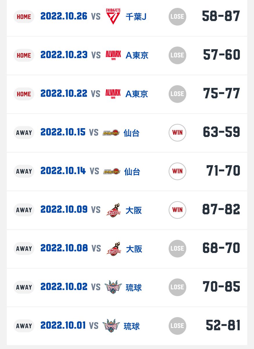 Za57eDbkwNUY5cm's tweet photo. うん、これらのシーズンの開幕時期と比べたら何倍も希望がある。4~5年に1度、チームの改変期に訪れる秋の風物詩であり、優勝への通過点。 https://t.co/OcInqACWfK