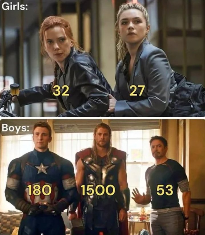 pulse_flick's tweet photo. Average friend group age of girls vs boys ft. MCU https://t.co/0BCeF6bczi