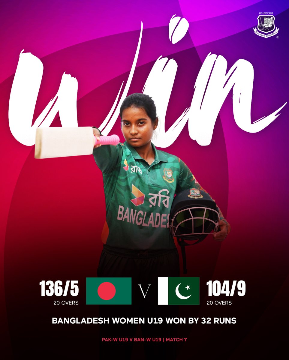 BCBtigers's tweet photo. Bangladesh Women U19 won by 32 runs | Bangladesh Women U19 ๐Pakistan Women U19
Tri-Nation Series | Iqbal Stadium, Faisalabad
#Bangladesh #Tigresses #BanU19 #Cricket https://t.co/sKEIsjSDNP