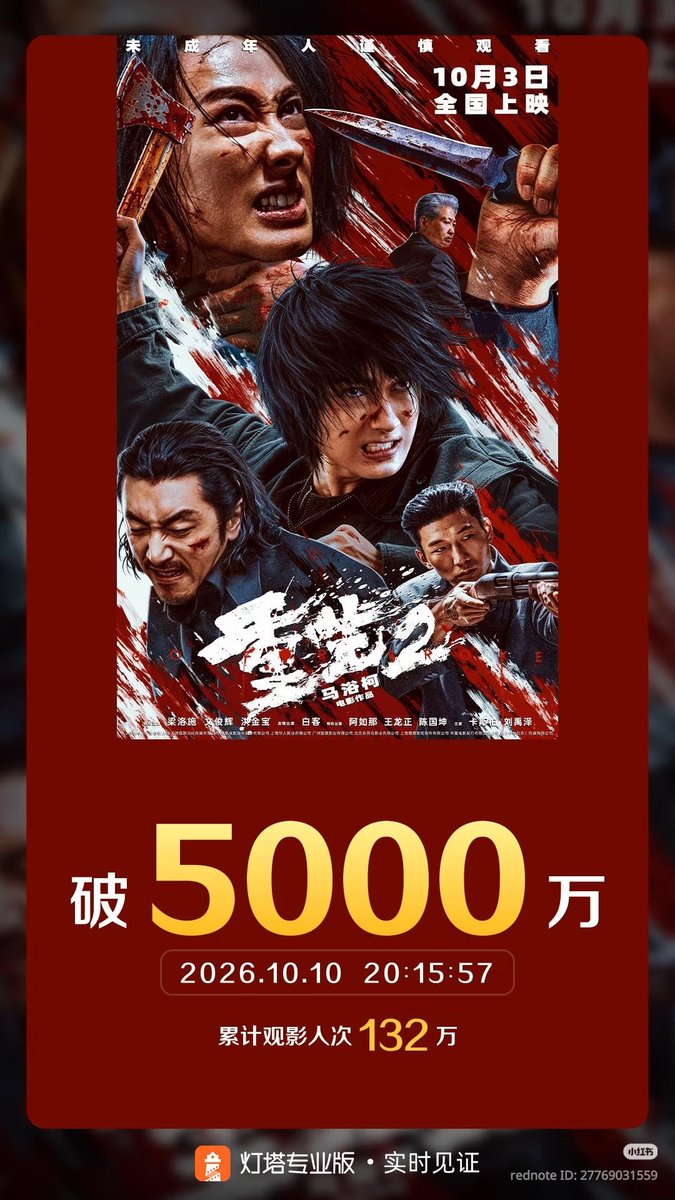 JunPOPbase's tweet photo. Actor Wen Junhui's movie GO FOR BROKE 2 has surpassed 50 Million CNY on box-office.

Congratulations Junhui and the cast and crew of GFB2 🥳 https://t.co/0EL9fIrm6f