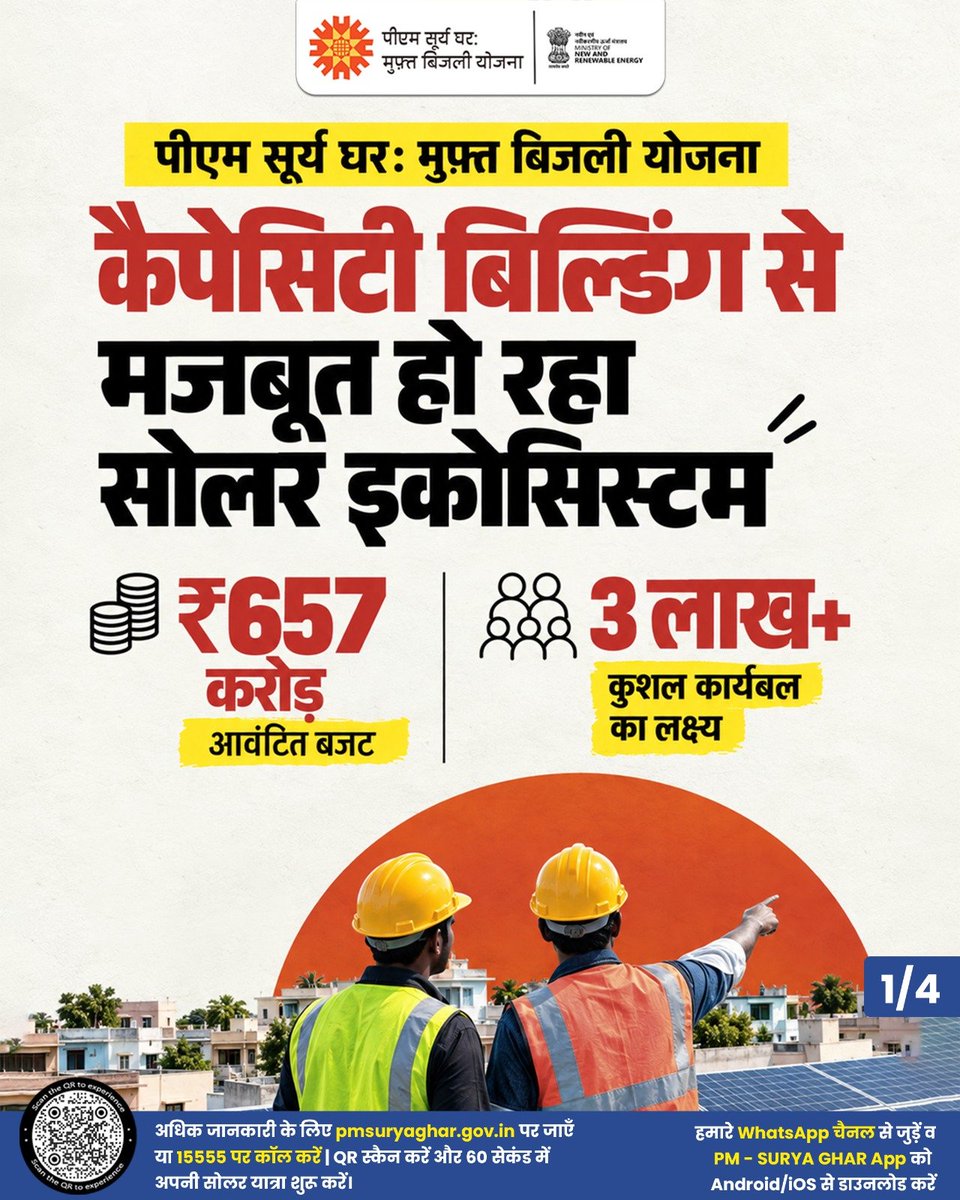 PMSuryaGhar's tweet photo. पीएम सूर्य घर: मुफ़्त बिजली योजना घरों को रोशन करने के साथ-साथ लाखों युवाओं के लिए रोज़गार के नए द्वार भी खोल रही है। कौशल विकास हेतु ₹657 करोड़ की राशि के साथ अब तक 1.9 लाख से अधिक तकनीशियन प्रशिक्षित हो चुके हैं। 36,815 पंजीकृत वेंडर्स और 50,000 उद्यमिता प्रशिक्षुओं के साथ यह योजना सौर क्षेत्र में कौशल, रोज़गार और उद्यमिता को नई गति दे रही है।

यहाँ पढ़ें : https://t.co/svBffuzIlX

#PMSuryaGhar #SolarEnergy #RenewableEnergy #GreenJobs #SkillIndia #GuideToGoSolar #SevaSankalpAbhiyan #सेवा_संकल्प_अभियान #25YearsOfSeva