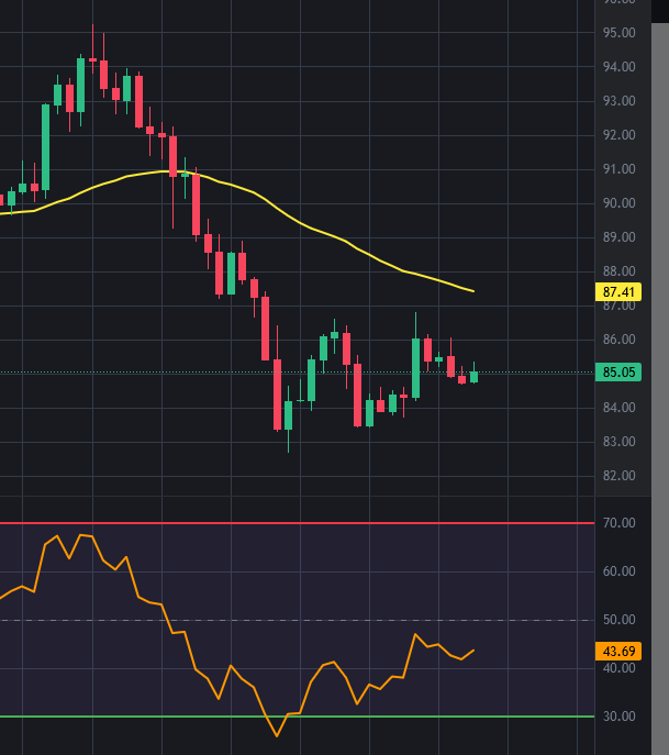 goldminecrypto1's tweet photo. @CryptoTony__ The #HYPE chart shows weakness in price.Let's see how price reacts around the EMA50 yellow line https://t.co/hgyEd4q87p