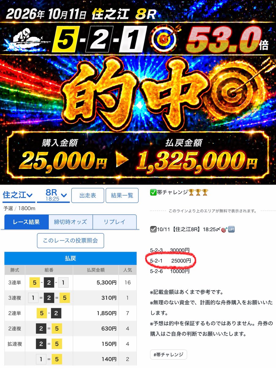 BOATRACEKuroobi's tweet photo. ✅完璧🎯‼️ナイス🎯‼️

⭕️10/11【住之江8R】5-2-1 🎯53.0倍
25,000円▶︎『1,325,000円』

✅本日、①本目の帯チャレンジ的中🌈‼️
　　
購読頂いた皆様おめでとう🎉㊗️ https://t.co/UBDFOdnNyZ