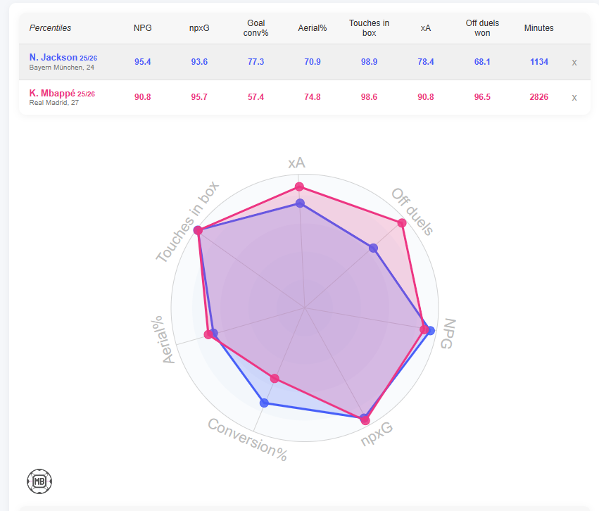 Him_veed's tweet photo. @babavhally Data doesn't lie myguy.
#NOTLIKEUS
#BALLWATCHER https://t.co/qK7vjeWv0L