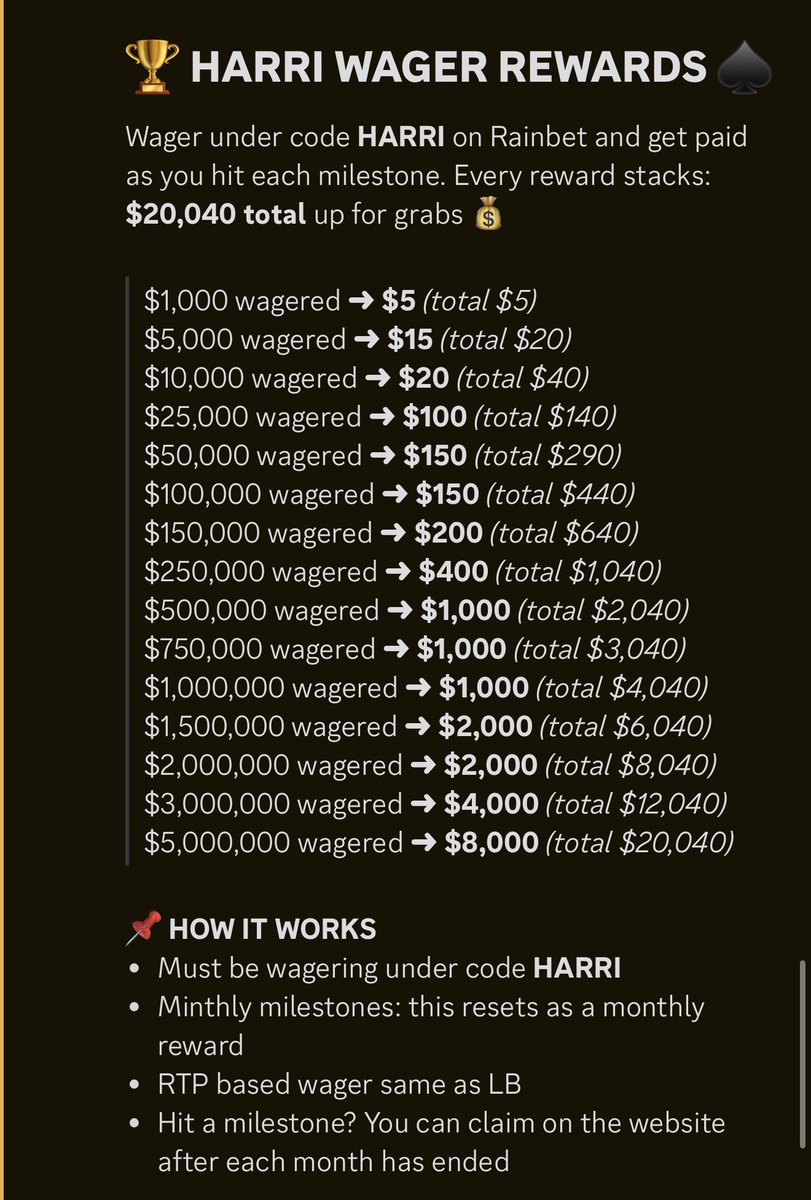 HarriWagers's tweet photo. Just fucked around and added over $10,000 worth of new rewards to my players 

Monthly resetting weighted wager.

I EVEN PAY IF YOU ONLY DO $1000 WAGERED EVERY MONTH.

Like, this is legit the best code on the internet 🤣🤣
Wager $5m a month and you get $20,040 from me as a monthly reward.
Someone can legit earn $240k a year from me, for wagering $5m a month 🤣🤣