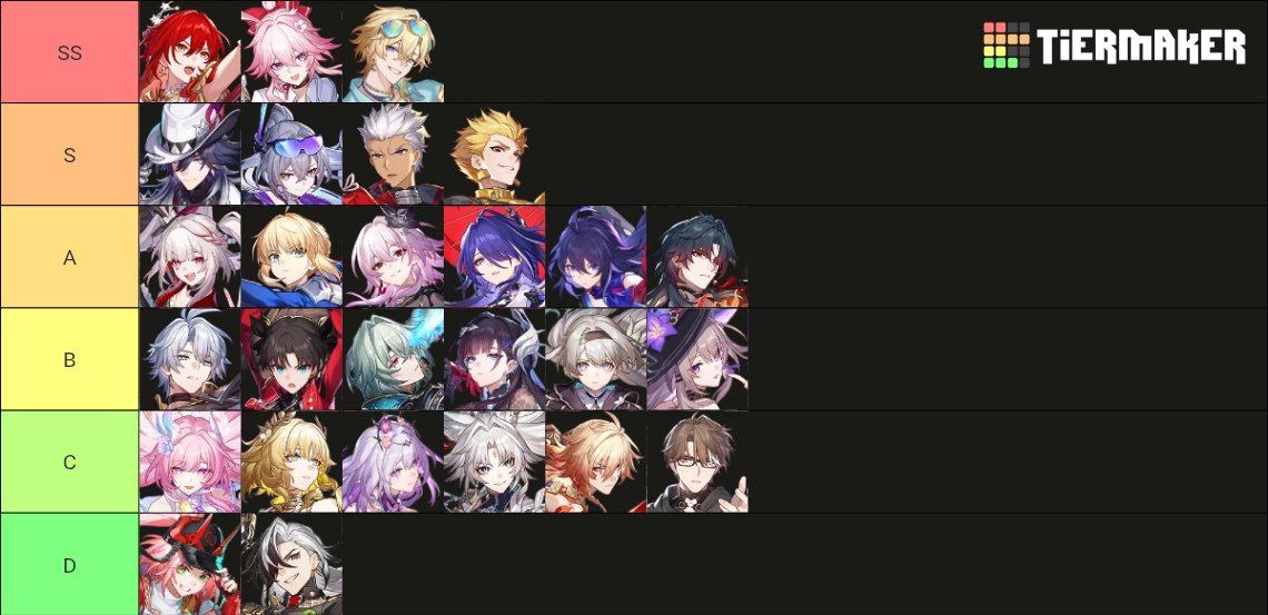 Health_X00000's tweet photo. 崩壊スターレイルv4.6
総合評価アタッカーTier表
#HonkaiStarRail 
#崩壊スターレイル https://t.co/M09uZR5g4U