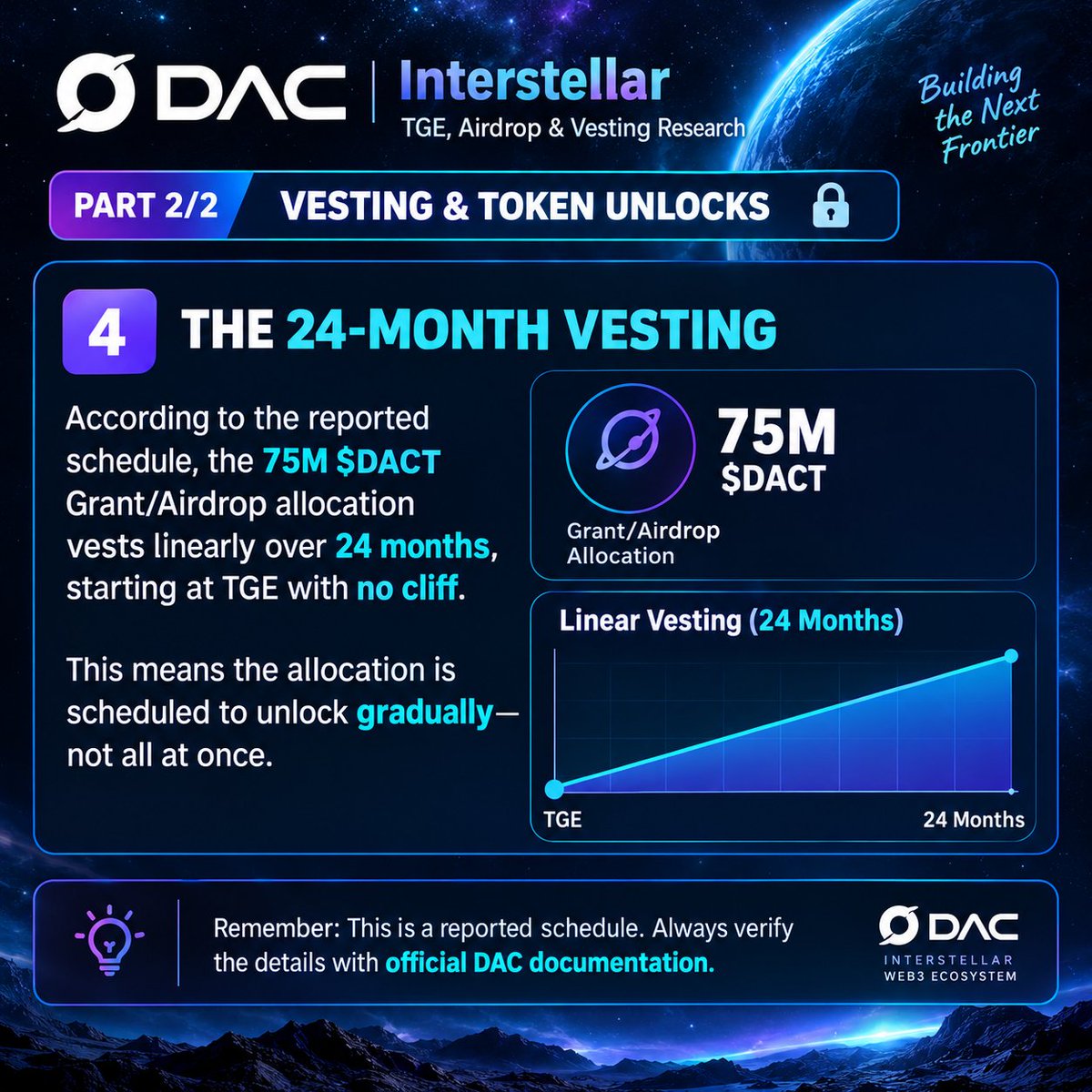 FutureFableEXE's tweet photo. PART 2 — VESTING &amp; TOKEN UNLOCKS 🔒

THE 24-MONTH VESTING

According to the reported schedule, the 75M $DACT Grant/Airdrop allocation vests linearly over 24 months, starting at TGE with no cliff.

This means the allocation is scheduled to unlock gradually.
#Dac #Vesting https://t.co/Kjrmm6vhEH