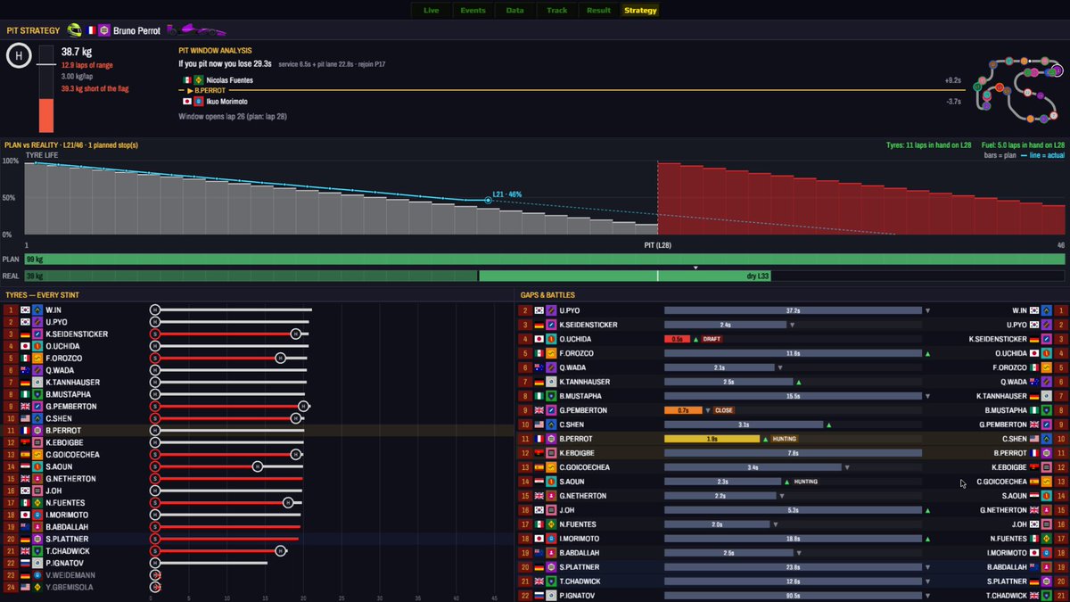 StazGameDev's tweet photo. The Undercut : Racing Manager update 0.5.5 is live !
Spectator Mode and Automation, Better UI, custom career and more.
Link : https://t.co/nX06WcgaqS
#IndieGame #IndieDev #RacingManager #MotorsportManager #GameUpdate #EarlyAccess #Steam #IndieGameDev https://t.co/XW2oPu19Ip