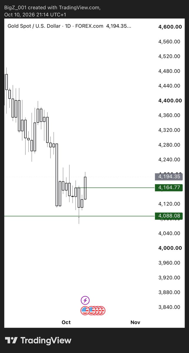 Eben669075's tweet photo. WEEKLY OUTLOOK ON: 
XAUUSD 
US30
AUDCAD
AUDNZD
UK100
#Slk 
👇👇👇 https://t.co/jIX2XdGQr1
