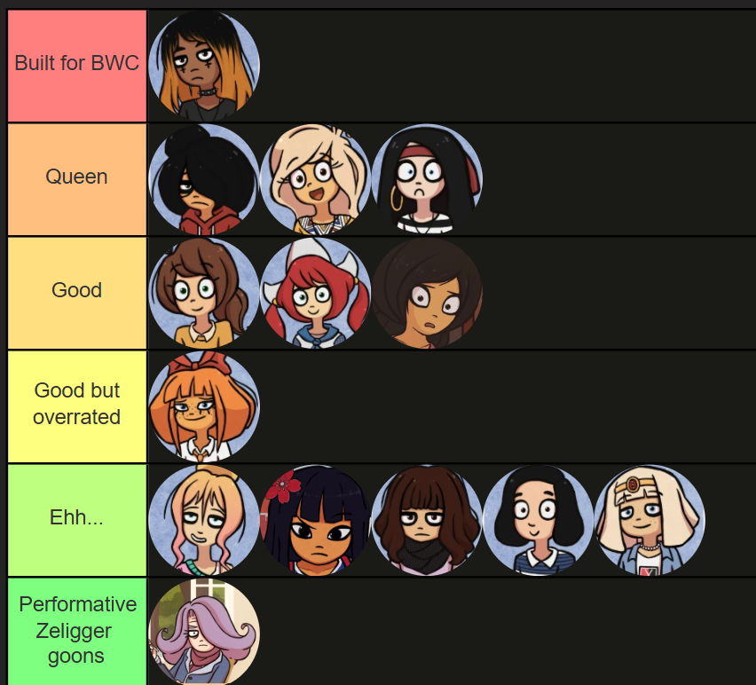 Dronerific's tweet photo. 'Zellig foid tier list https://t.co/FcGTEhdspV