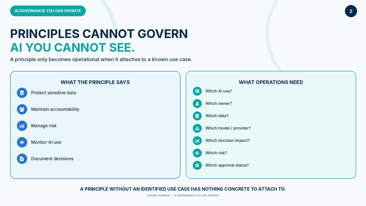 ContraAverage's tweet photo. AI governance doesn’t need another principle before it knows what AI it is governing.

For each use case:

→ Owner
→ Purpose
→ Data
→ Provider
→ Decision impact
→ Risk
→ Status

Principles set direction.

Inventory creates control.

#AIGovernance #GRC https://t.co/QZDU6lDQ5J