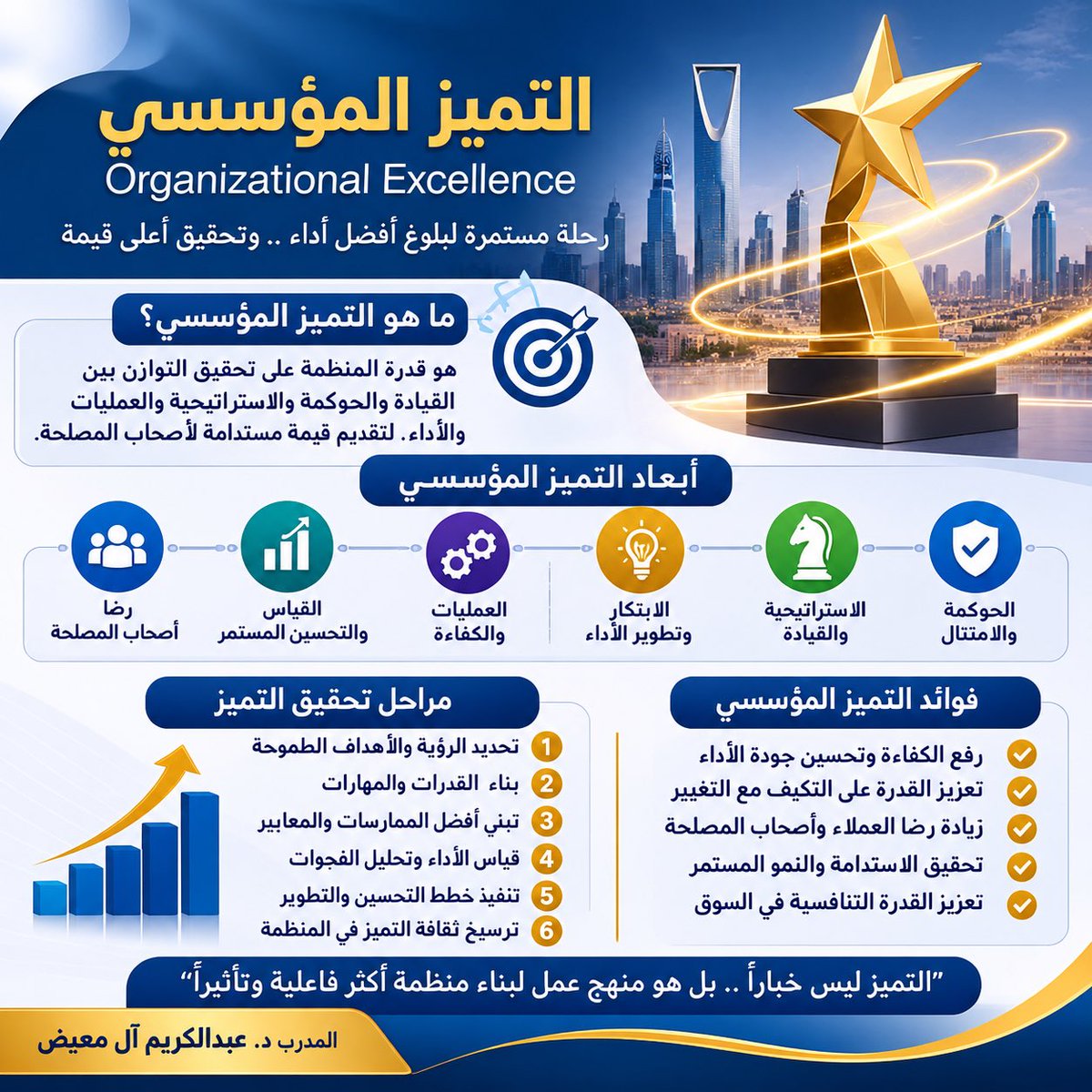 dralmaydh's tweet photo. #التميز_المؤسسي 
ليس مجرد الحصول على جائزة أو شهادة، بل هو رحلة مستمرة لتطوير الأداء، وتحسين العمليات، وتمكين الكفاءات، ورفع رضا المستفيدين.

المنظمة المتميزة هي التي تحول استراتيجيتها إلى نتائج، وتقيس أداءها، وتتعلم من أخطائها، وتبني ثقافة التحسين المستمر.

التميز لا يُعلن بالشعارات؛ بل تثبته النتائج والأثر المستدام.
#الادارة 
— المدرب د. عبدالكريم آل معيض
