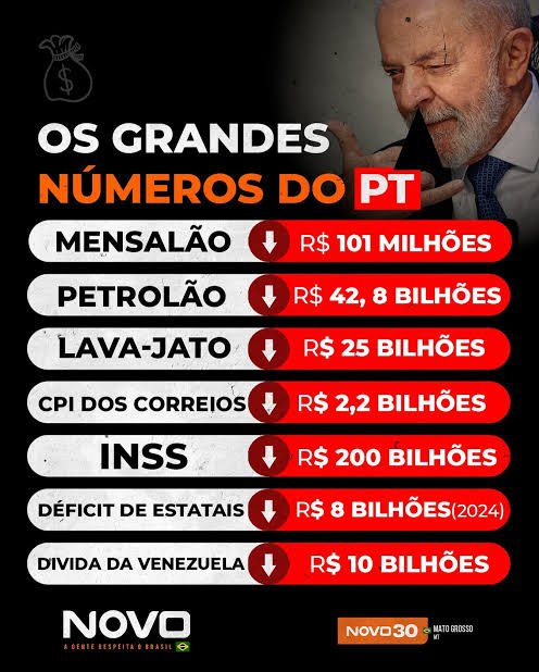 zeroeixo's tweet photo. @Edsonicyouth Lula não sabe dividir!!! https://t.co/nfRpBEZCty