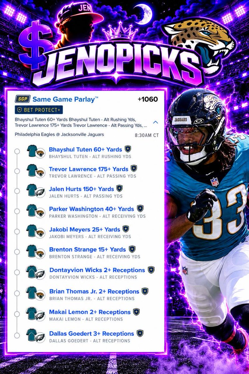 JENOPICKS's tweet photo. EARLY GAME SOOPER DC EXCLUSIVE
🐆 Bhayshul Tuten 60+ rushing yards
🐆 Trevor Lawrence 175+ passing yards
🦅 Jalen Hurts 150+ passing yards
🐆 Parker Washington 40+ receiving yards
🐆 Jakobi Meyers 25+ receiving yards
🐆 Brenton Strange 15+ receiving yards
🦅 Dontayvion Wicks 2+ receptions
🐆 Brian Thomas Jr. 2+ receptions
🦅 Makai Lemon 2+ receptions
🦅 Dallas Goedert 3+ receptions

@GamblyBot @Playbook