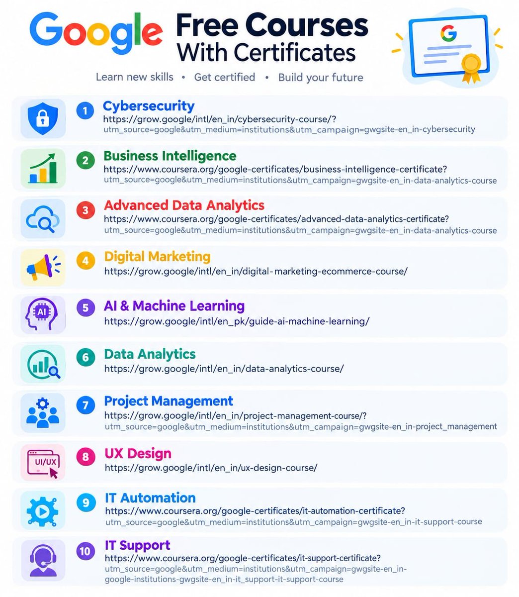 I_AM_AYASHA's tweet photo. GOOGLE Free Courses With Certificates 🎓

• Cybersecurity
https://t.co/vNlq2HAofu…

• Business Intelligence
https://t.co/1XacTqeyRf…

• Advanced Data Analytics
https://t.co/1XacTqeyRf…

• Digital Marketing
https://t.co/VfIsKBwUqv…

• AI & Machine Learning
https://t.co/qS5RhQrrAu…

• Data Analytics
https://t.co/Z8wioHMx0A…

• Project Management
https://t.co/X3ZhiaYfRw…

• UX Design
https://t.co/gyivq43hbD…

• IT Automation
https://t.co/1XacTqeyRf…

• IT Support
https://t.co/1XacTqeyRf…

🚀 Get certified and boost your career with Google courses.

Follow @I_AM_AYASHA for more AI & tech content.