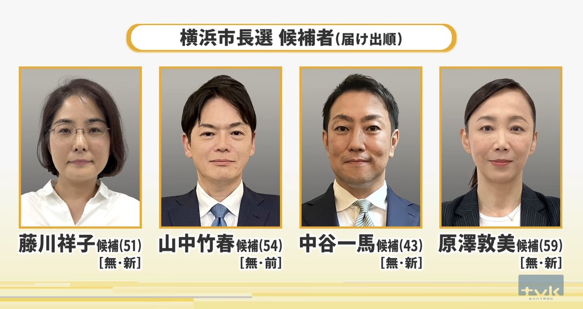 newsnews_today's tweet photo. 【横浜市長選】
原沢敦美氏（自民・維新・国民民主・公明）が優位
前市長の山中竹春氏、中谷一馬氏（立憲）が追う展開 https://t.co/ILg4eMxH3S