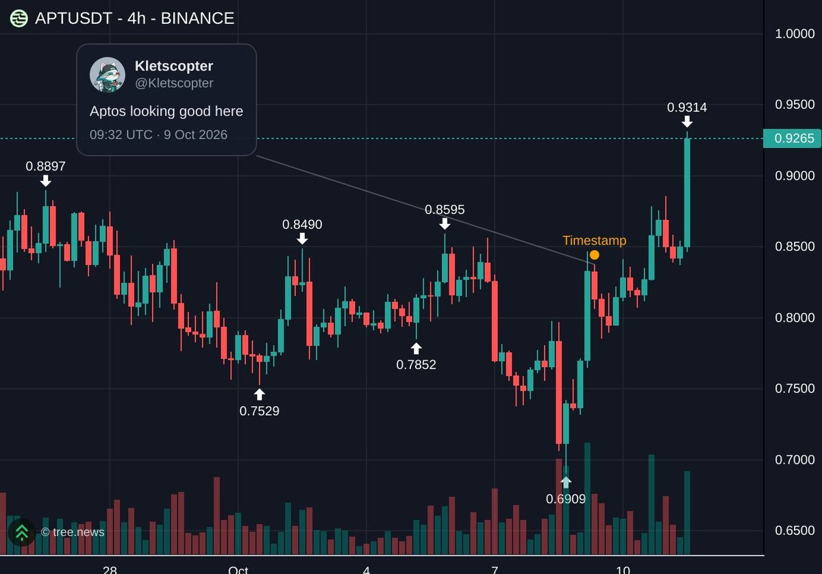 Kletscopter's tweet photo. what did he know $apt https://t.co/L3UIhr5zvu