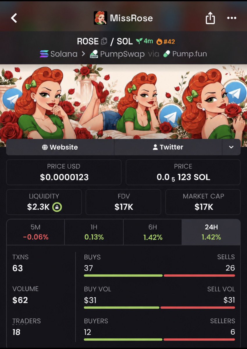 temsar_626's tweet photo. 🚀 $ROSE  📊 $17K MC → $226K MC
💥 A 13× move from the early levels!

Want to stay in the loop on upcoming Solana plays? 📩 Follow + DM me to access early alpha calls in my private TG

7b6dX3nE25xrfNViEKZHL9wVJFcBxQYuWPpmzHUxx28H
#memecoin #solana #crypto #bbvipks4 https://t.co/EEP8fvHuOj