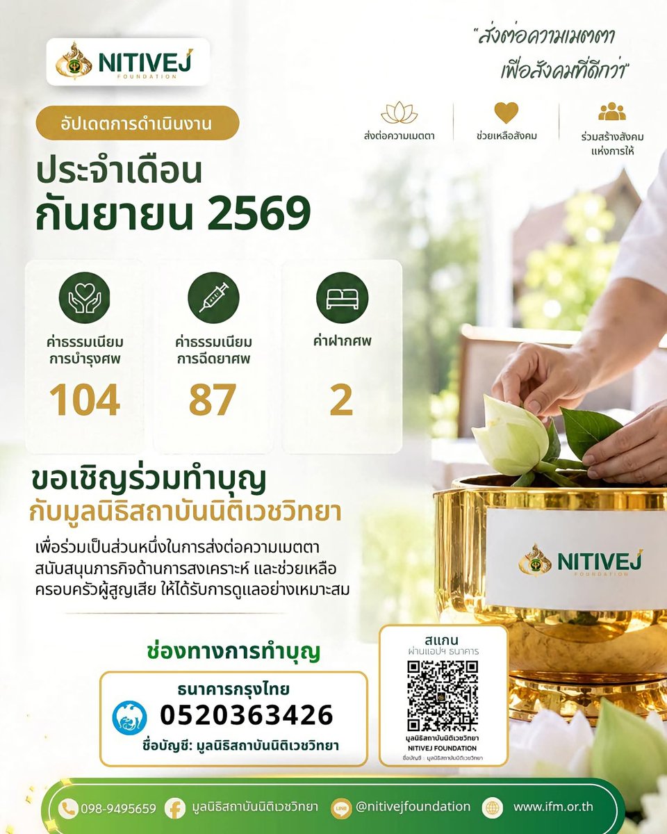 VeNusWise666's tweet photo. มูลนิธิสถาบันนิติเวชวิทยา ขอแจ้งผลการดำเนินงานประจำเดือนกันยายน 2569
การบำรุงศพ 104 ราย
การฉีดยาศพ 87 ราย
การฝากศพ 2 ราย

ขอบคุณทุกท่านที่ร่วมทำบุญและสนับสนุนภารกิจของมูลนิธิฯ เพื่อช่วยเหลือครอบครัวผู้สูญเสีย และดูแลผู้ล่วงลับอย่างเหมาะสม
ร่วมทำบุญตามกำลังศรัทธา เพื่อให้ความช่วยเหลือนี้ส่งต่อไปถึงผู้ที่ต้องการ

ธนาคารกรุงไทย
เลขบัญชี 0520363426
ชื่อบัญชี มูลนิธิสถาบันนิติเวชวิทยา หรือสแกน QR Code ในภาพผ่านแอปธนาคาร