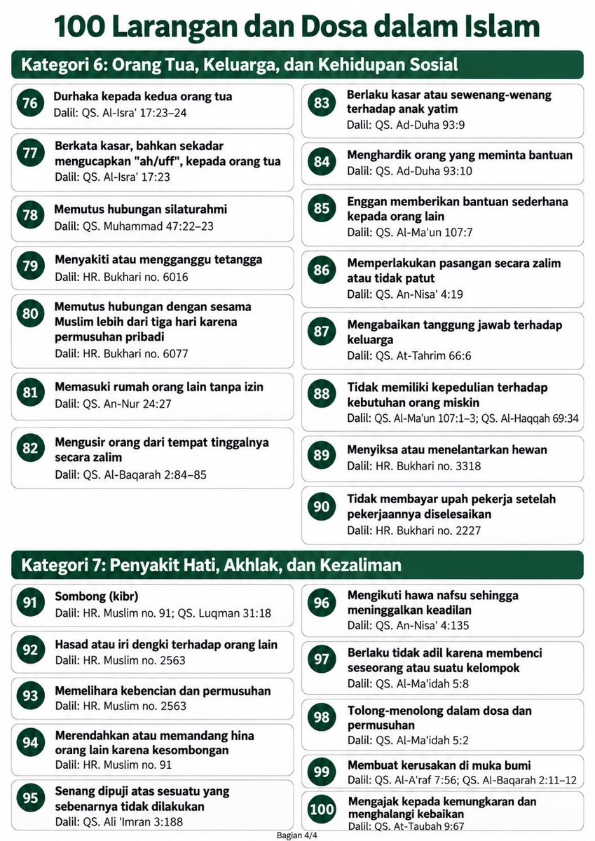 bopo_jodhipati's tweet photo. Berikut adalah list 100 dosa manusia beserta dasar dalilnya…

Jadi bahan muhasabah gw banget asli 🥹
Kalian biasa ngelanggar yang nomer berapa guys? *heh wkwkwkwkwk

Semoga Allah mengampuni dosa2 kita semua ya…. Allah Maha Pengampun dan Maha Penerima Taubat…

Tapi jangan lupa untuk dosa yang berhubungan dengan manusia lain atau alam harus minta maaf dan perbaiki dulu ya  hehehe