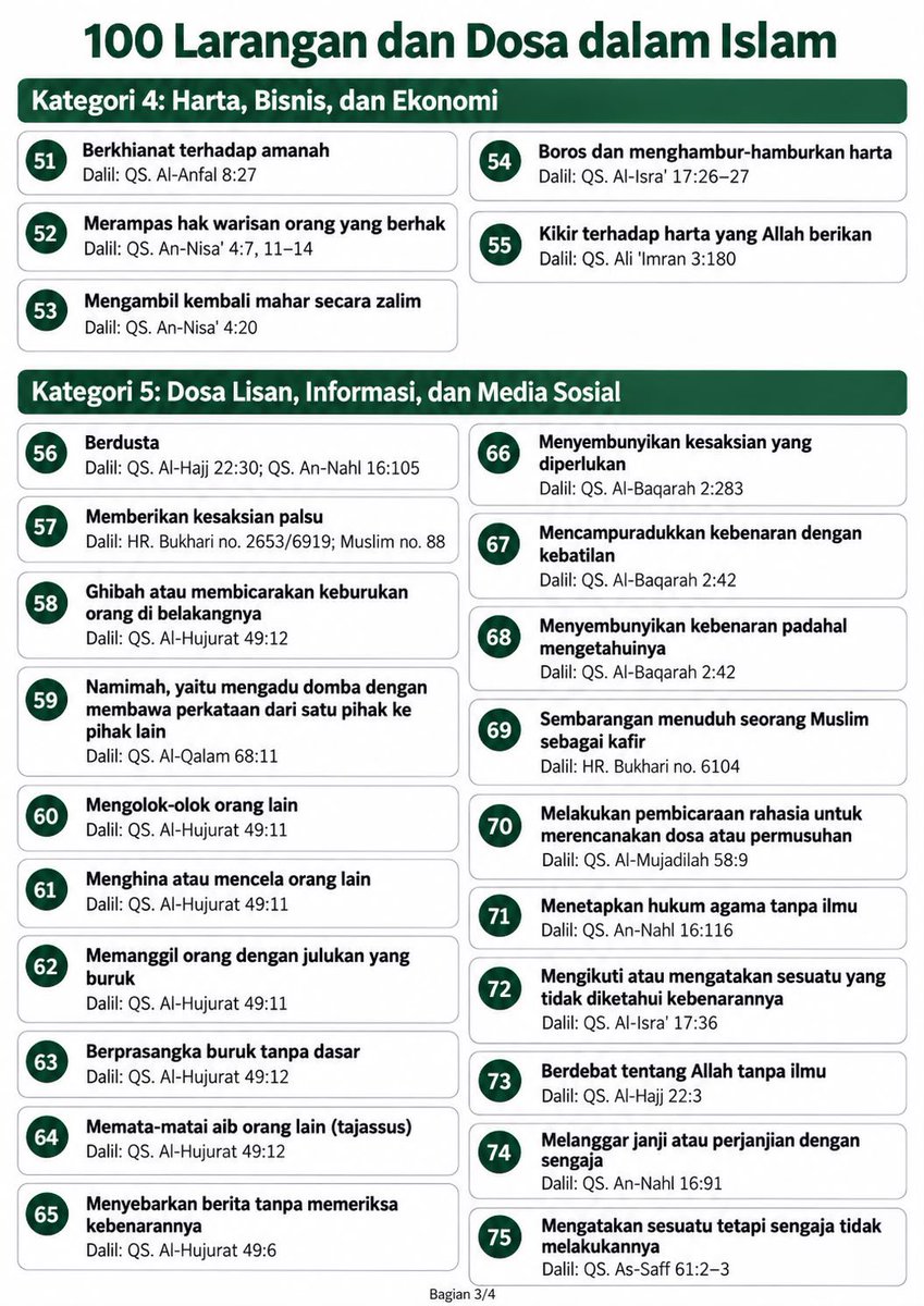bopo_jodhipati's tweet photo. Berikut adalah list 100 dosa manusia beserta dasar dalilnya…

Jadi bahan muhasabah gw banget asli 🥹
Kalian biasa ngelanggar yang nomer berapa guys? *heh wkwkwkwkwk

Semoga Allah mengampuni dosa2 kita semua ya…. Allah Maha Pengampun dan Maha Penerima Taubat…

Tapi jangan lupa untuk dosa yang berhubungan dengan manusia lain atau alam harus minta maaf dan perbaiki dulu ya  hehehe