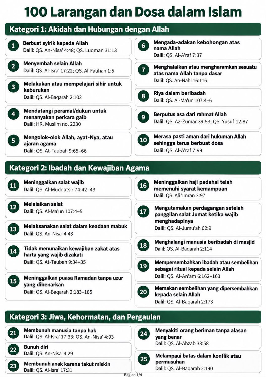 bopo_jodhipati's tweet photo. Berikut adalah list 100 dosa manusia beserta dasar dalilnya…

Jadi bahan muhasabah gw banget asli 🥹
Kalian biasa ngelanggar yang nomer berapa guys? *heh wkwkwkwkwk

Semoga Allah mengampuni dosa2 kita semua ya…. Allah Maha Pengampun dan Maha Penerima Taubat…

Tapi jangan lupa untuk dosa yang berhubungan dengan manusia lain atau alam harus minta maaf dan perbaiki dulu ya  hehehe