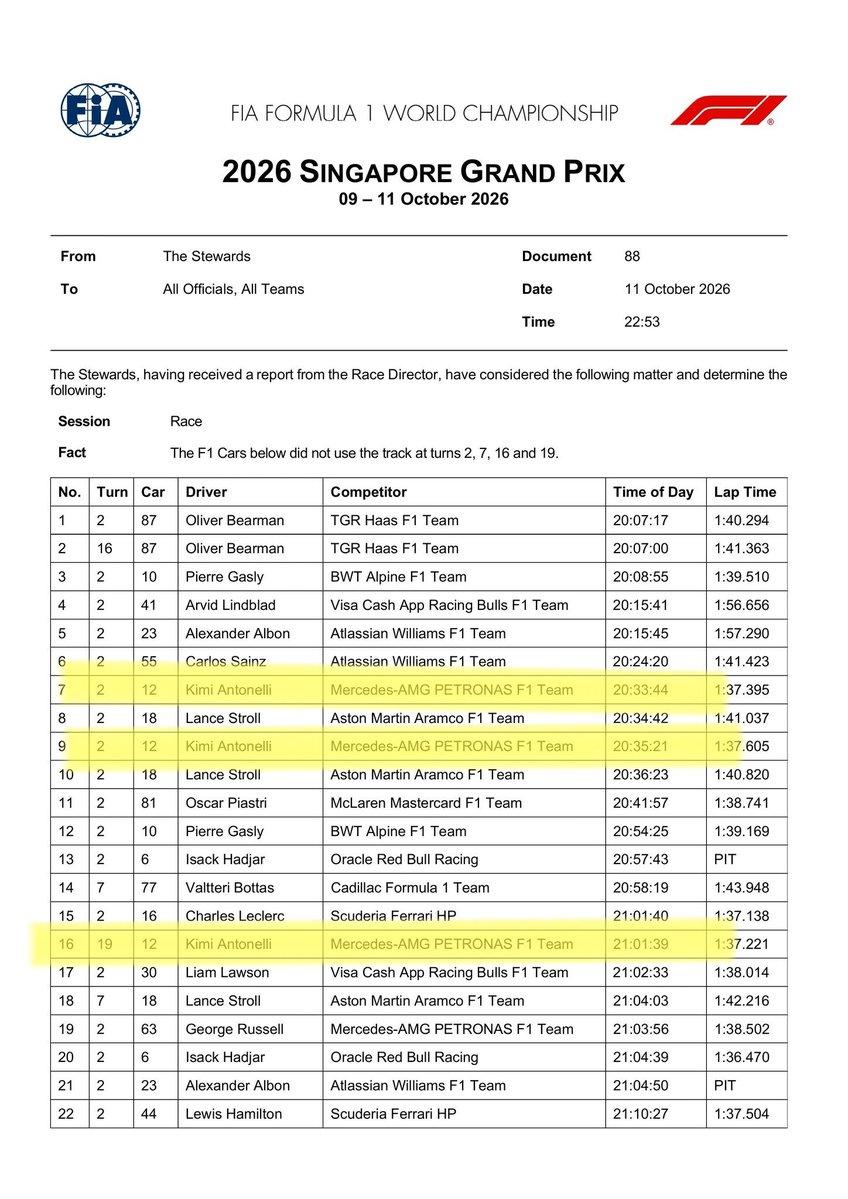 kurihamari77859's tweet photo. They literally documented his track limit violations, then made up excuses to get him off the hook. 

This sport is fucking rotten. https://t.co/LMwyKMZVzz