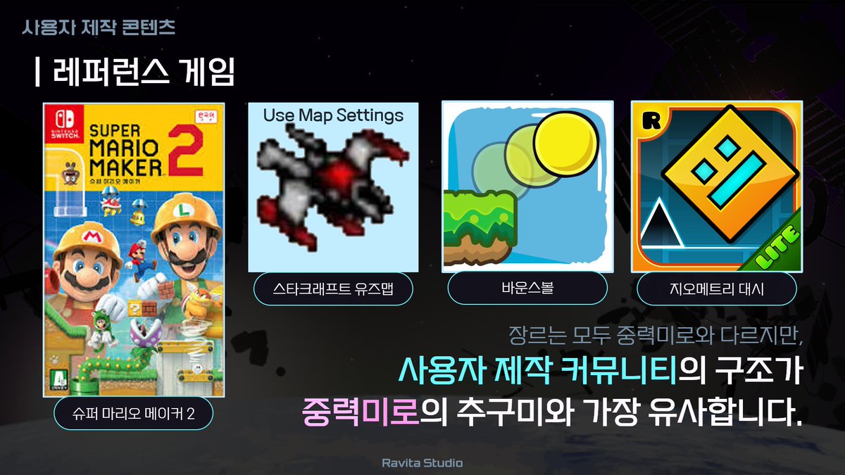 RavitaStudio's tweet photo. 레퍼런스 게임 | 2026/10/11 개발 일지 [중력미로 | GravitaMaze]: https://t.co/nnatx6zAbe

중력미로의 레퍼런스 게임은 다음의 네 개입니다.
사용자 제작 콘텐츠 커뮤니티가 발달한 게임이죠!

핵심 재미와 장기적 생존 전략으로 5년 후에도 중력미로를 서비스할 것을 약속합니다!

#개발일지 #UGC https://t.co/YDYHK4DyvM
