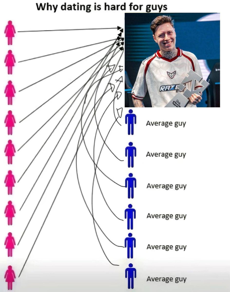 heroicgg's tweet photo. explaining hypergamy to CS players https://t.co/7JUC59pMBq