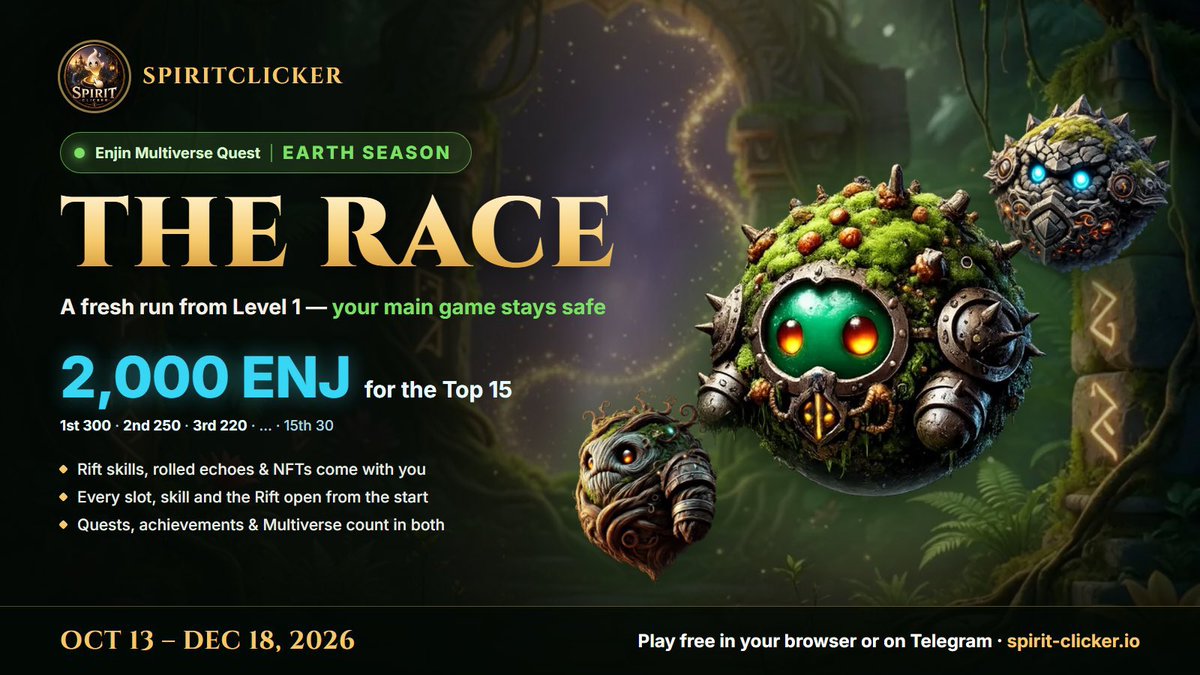 SpiritClicker's tweet photo. 🏁 The SpiritClicker Race starts October 13!

A fresh run from Level 1 on its own leaderboard — and 2,000 ENJ for the top 15 when it ends on December 18.

Your main game stays safe. Here's how it works 🧵👇

🔁 The race is a second save. Your main game stays exactly where it is, and you switch back and forth any time in Ranks → Race.

🎒 Your Rift skills, rolled echoes and NFTs come with you. Everything else starts at zero.

⚡ No waiting for unlocks: every skill slot, all five core skills, the defences and the Rift are open from the very first spirit.

📈 The board ranks by highest level reached. On a tie, whoever got there first stays on top.

🎯 One account, one set of goals: quests, achievements and the Enjin Multiverse are shared. Everything you do in the race counts, and you can claim in either.

📜 Monthly quests now pay 3 Rift Points each.

💰 2,000 ENJ for the top 15:
🥇 300 
🥈 250 
🥉 220
4th 190 
5th 170 
6th 150 
7th 135 
8th 120
9th 105 
10th 90 
11th 75 
12th 65 
13th 55 
14th 45 
15th 30

Link your Enjin wallet in Settings → Account to receive a prize.

Starts October 13, 00:00 UTC. Ends December 18.

Play free in your browser or on Telegram 

👉 https://t.co/OcRu2t8psh