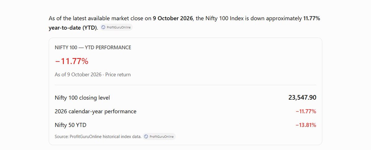 reverserahul's tweet photo. #Nifty #smallcaps #midcaps #Bears #Nifty50 #Doji
What a massive underperformance of #Nifty50 and #Nifty100 in 2026...vs any big global market.
Can we do some mean reversion and improve this picture in next few months? Interesting space to follow next few months. https://t.co/lHaH9Q4Fwy