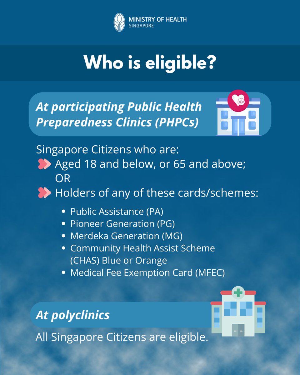 MOHSingapore's tweet photo. To support Singaporeans affected by the haze, MOH is activating the Public Health Preparedness Clinic Scheme and Haze Subsidy Scheme.

Eligible Singaporeans can receive subsidised treatment for haze-related conditions at participating GP clinics and all polyclinics from 12 Oct. https://t.co/A1ZM3D3zqm