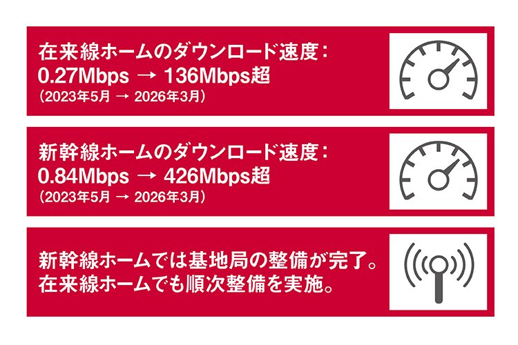 ASUS_ZenBlog's tweet photo. ドコモの名古屋駅通信品質改善報告。改善前の状況ひどすぎた。 https://t.co/8hlxktgLFC