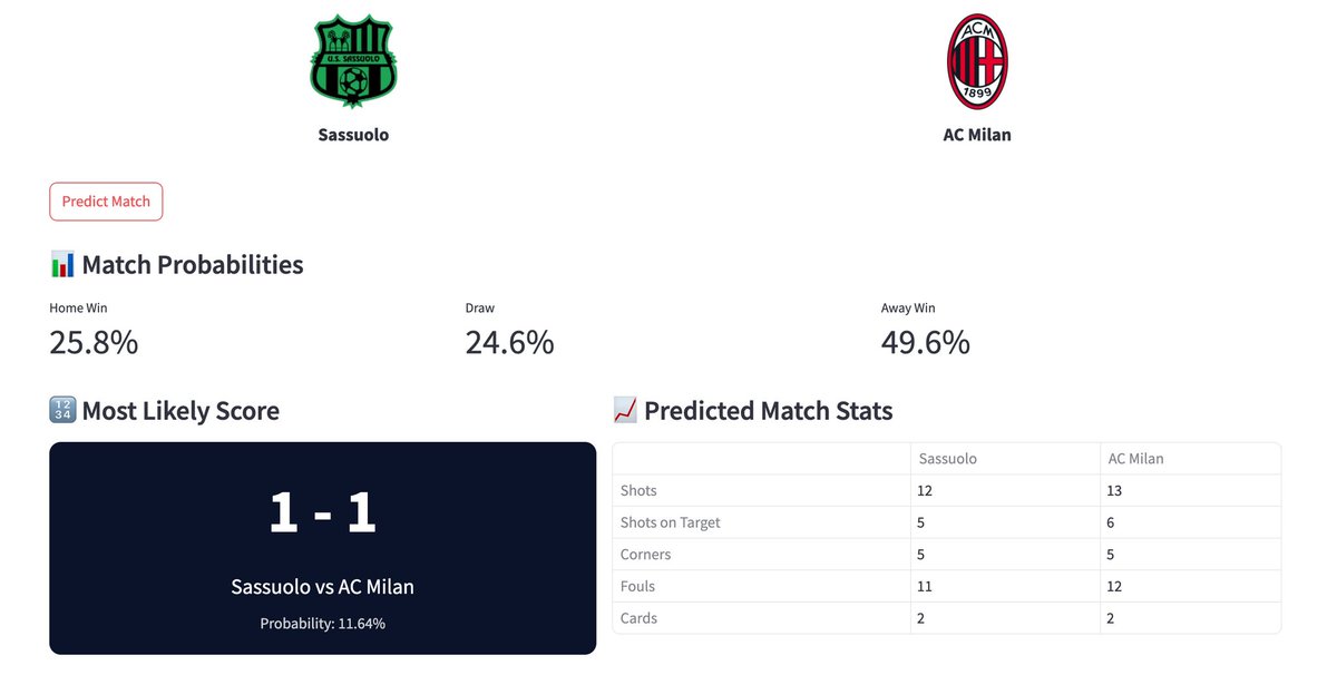 BenFootballData's tweet photo. Sassuolo - AC Milan predictions for Serie A GW6 https://t.co/T2pVpstLgz