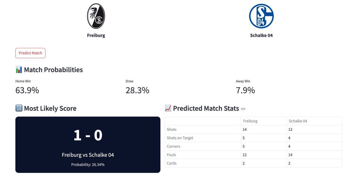 BenFootballData's tweet photo. Freiburg - Schalke predictions for Bundesliga GW5 https://t.co/yTz7y0zaY4