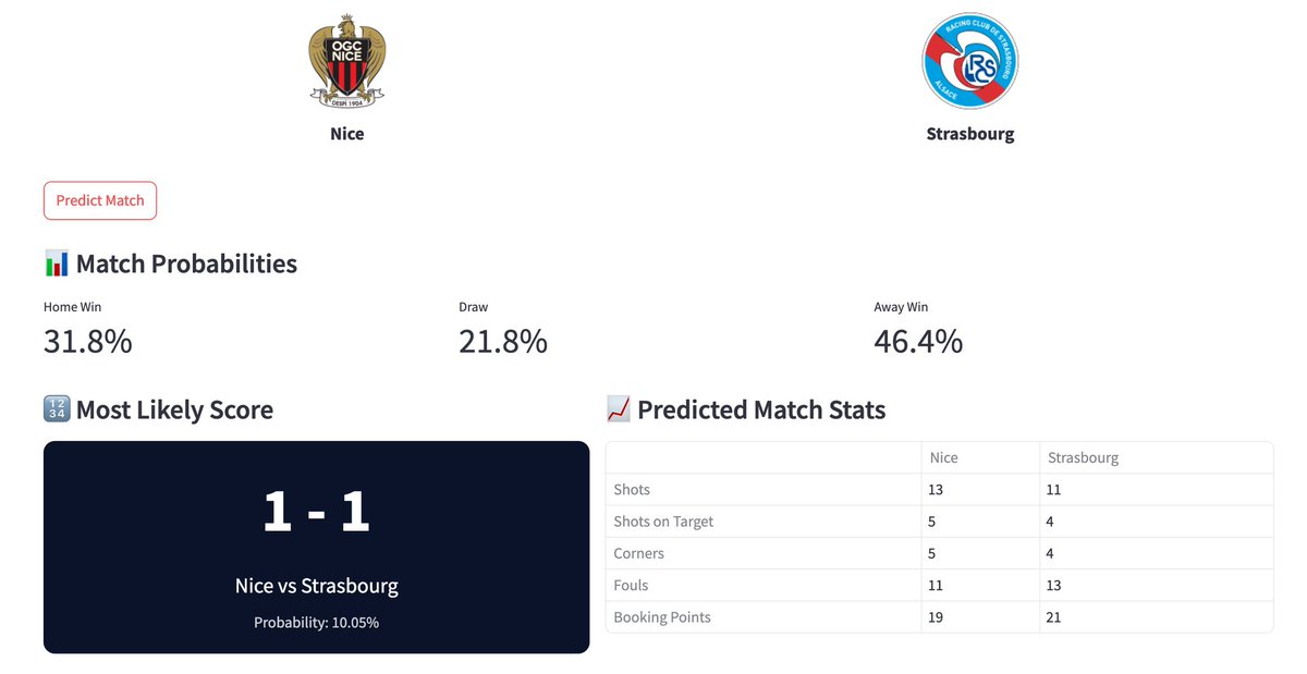 BenFootballData's tweet photo. Nice - Strasbourg predictions for Ligue 1 GW6 https://t.co/R6ZT1pBFDX