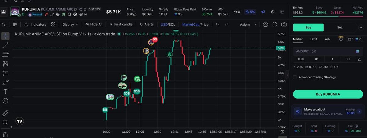 dragon4ik42624's tweet photo. Thanks for your support guys, and good organic growth!I'm working hard on the project, and I'm sure we have great potential! I'll also be paying for dex boosts soon.
$KURUMI.A
CA:  7RDXe5yERqrqEzf4JNMJxtr1rscjEYRisrnJpGxHpump https://t.co/yI2ejqL1Nh