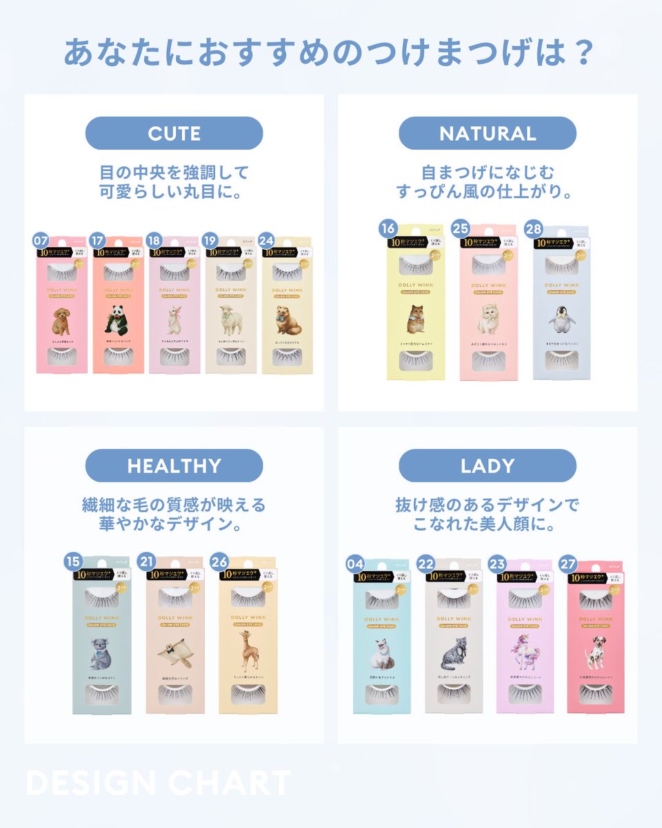 DollyWink_koji's tweet photo. 𝗗𝗢𝗟𝗟𝗬 𝗪𝗜𝗡𝗞 プレゼントキャンペーン🎁💎
新商品SALON EYE LASH 3種セット＋自分の診断結果の商品1つを10名様にプレゼント🤍
自分のつけまつげ診断結果をコメントして参加！

▼応募方法▼
① @DollyWink_koji をフォロー
② 本投稿コメント&amp;リポスト🔁
【応募締め切り：10月16日(金)23:59】 https://t.co/MySvnjBbrn