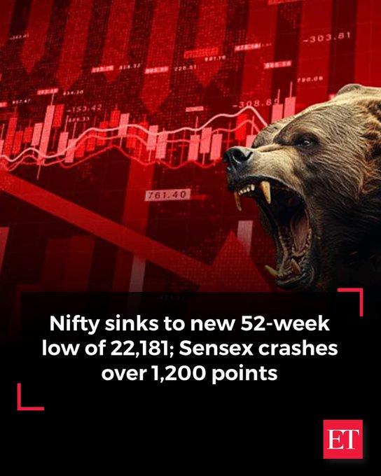 notdrunkenuff's tweet photo. A massive market sell-off wipes out ₹11 lakh crore as benchmark indices tumble to fresh lows | The Indian stock market traded deep in the red on Thursday with the Sensex plunging over 1,200 points to slip below 71,400 and the Nifty 50 sinking more than 1.5% to a fresh 52-week https://t.co/mr0hUNQMtA