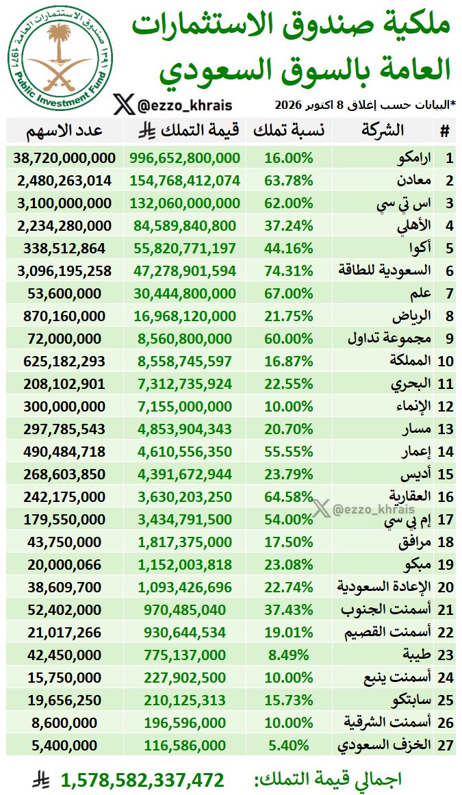Ezzo_Khrais tweet picture
