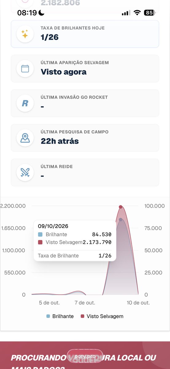 SavytzzGo's tweet photo. Fui atras e aparentemente ta normal mesmo 1/26 (~4%) o que era de se esperar, foi so azar meu mesmo entao haha https://t.co/ZE4w3xXVgl