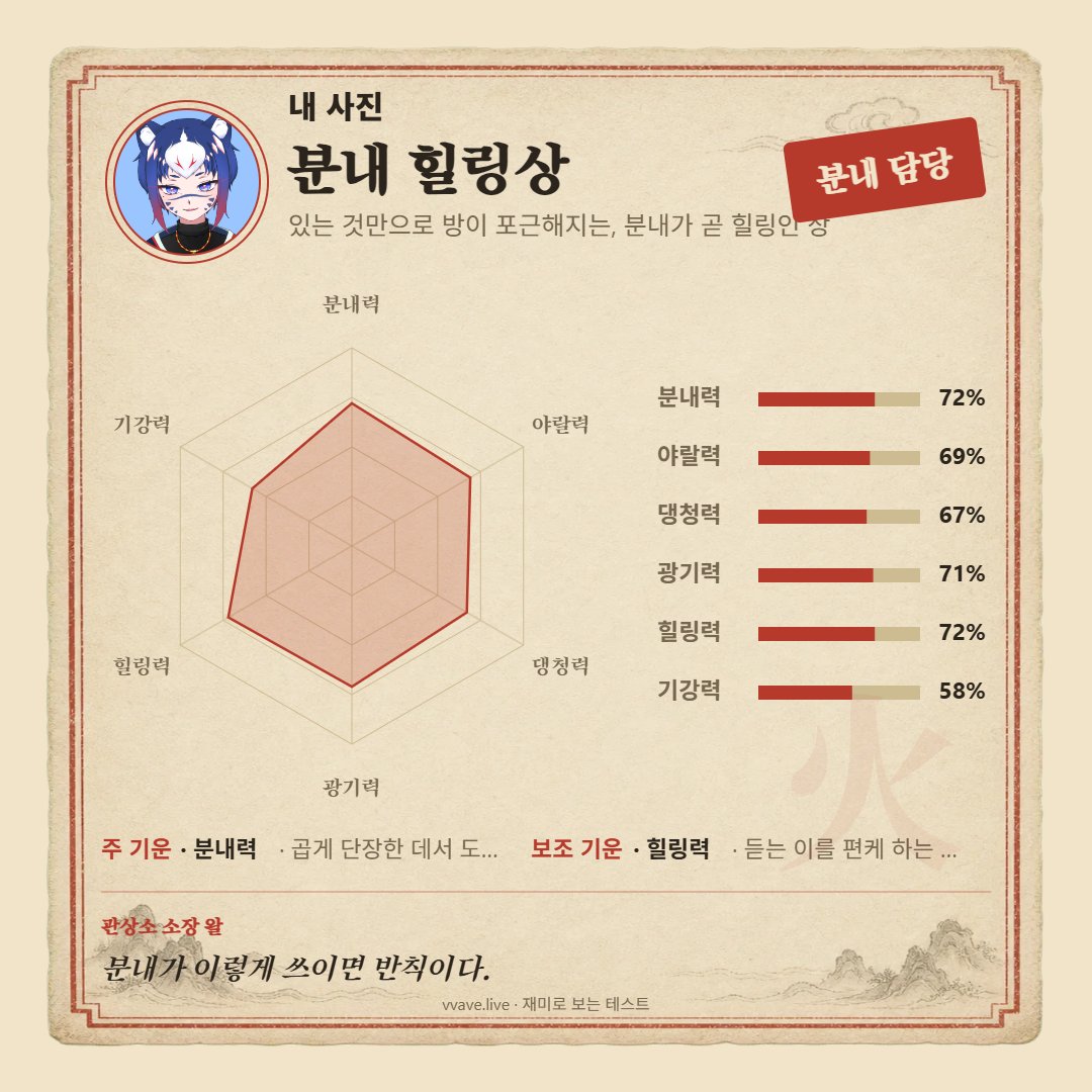 RrayD_216's tweet photo. 버미육을 했어야 했나 https://t.co/Onw2Rz8ulq