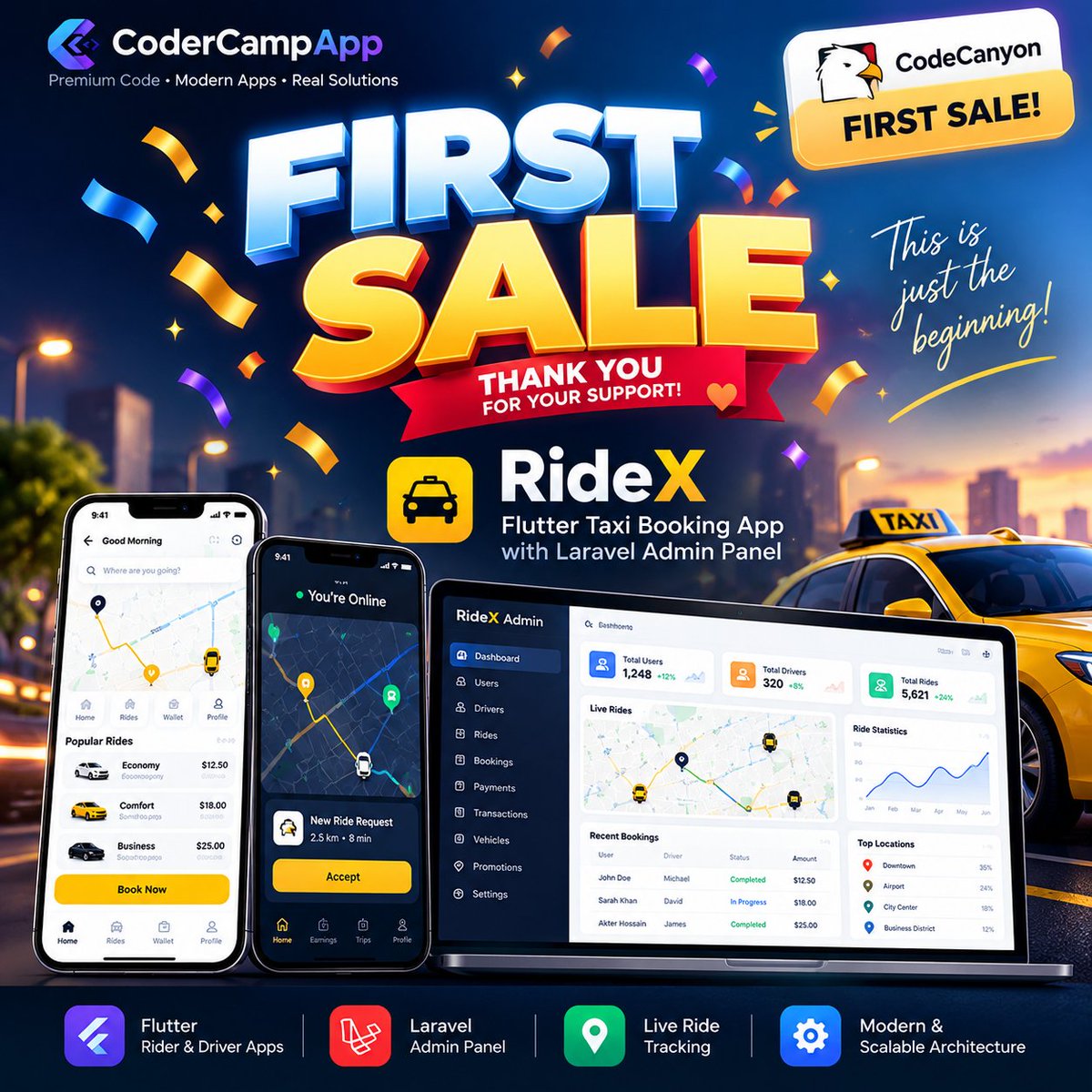 md_shamimcse's tweet photo. 🎉 Our First Sale on CodeCanyon! 🚀

Excited to celebrate the first sale of RideX – Flutter Taxi Booking App with Laravel Admin Panel! 🚕
A small milestone, a big motivation! 💙

Thanks for your support. This is just the beginning!

🔗 https://t.co/AQHcOMDh2O

#RideX #CodeCanyon https://t.co/bBEhqI1hIZ