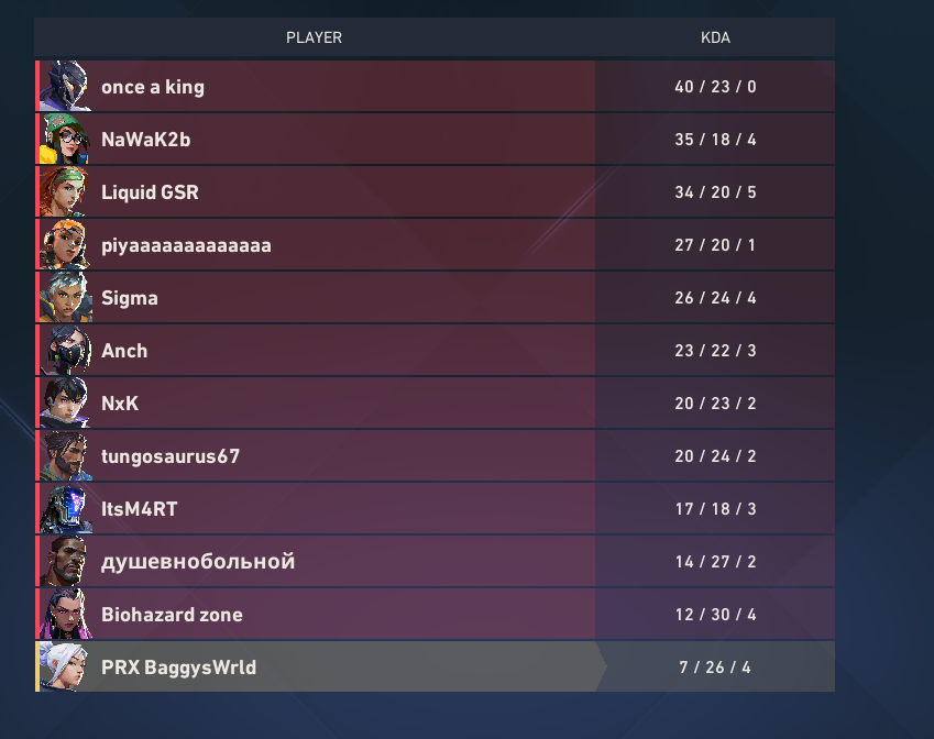 Baggy98G's tweet photo. Just played against @GSR233   as a d3... ggs https://t.co/G0keSY1Iy9