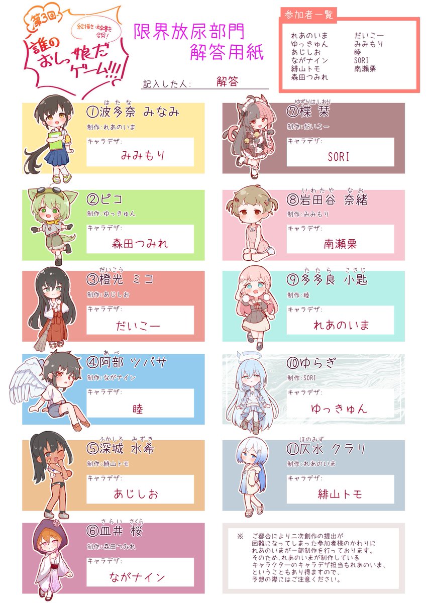 rainy_silk's tweet photo. #だれのおしっ娘だゲーム2(限界放尿) 結果発表とSDのみのものです！みなさんの予想は当たりましたか？ https://t.co/zuVcp9iohf
