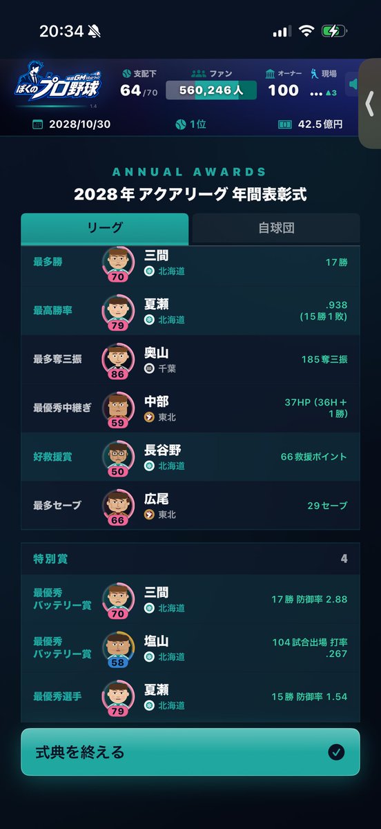 luktea_'s tweet photo. 38登板で66HP達成してる？
#ぼくプロ https://t.co/qAsbPQEsvN