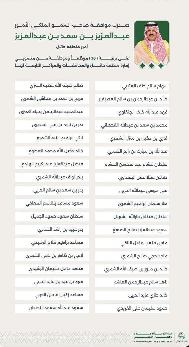 abodalmny3's tweet photo. صدرت موافقة صاحب السمو الملكي الأمير #عبدالعزيز_بن_سعد_بن_عبدالعزيز  #أمير_منطقة_حائل على ترقية (36) موظفاً وموظفة من منسوبي الإمارة والمحافظات والمراكز التابعة لها من المرتبة العاشرة فما دون من خلال منصة مسار. https://t.co/1XGX4i3M6Q