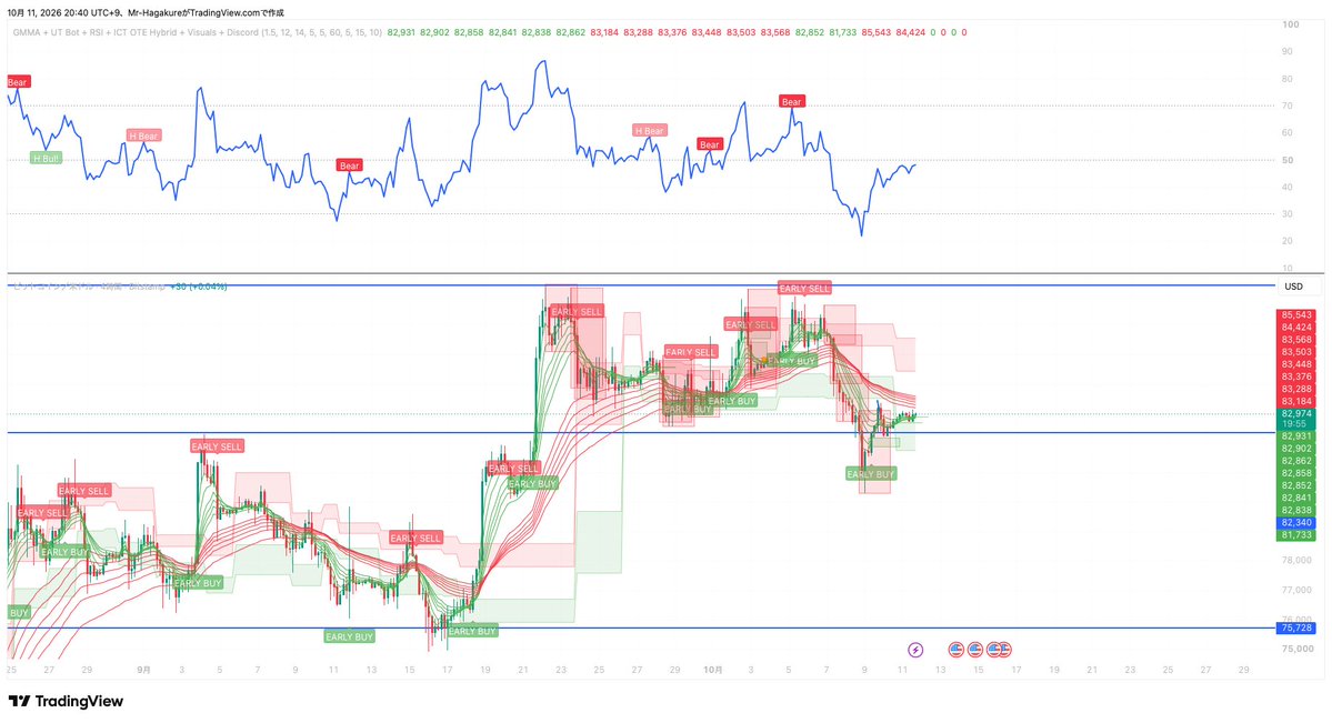 ForexGame_369's tweet photo. 来週はBTCは買ってもいいと思うよ。
短期的な思考ならね。 https://t.co/CdztpFcQ4S